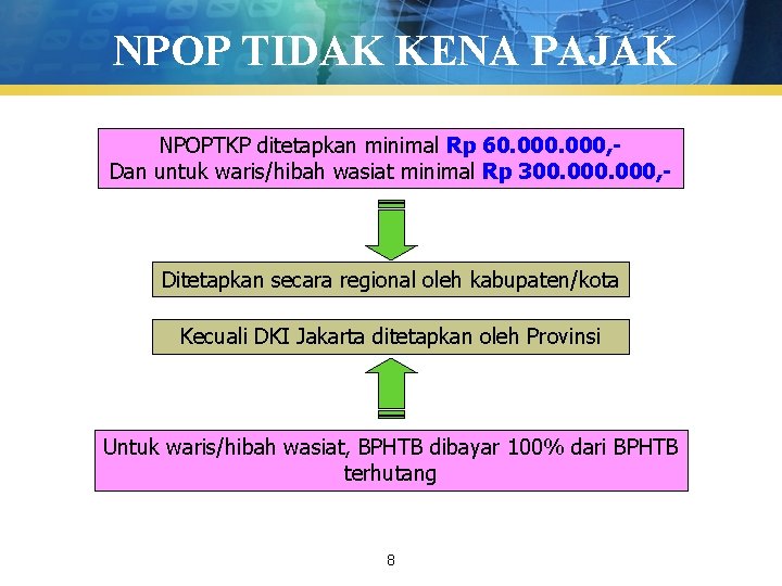 NPOP TIDAK KENA PAJAK NPOPTKP ditetapkan minimal Rp 60. 000, Dan untuk waris/hibah wasiat