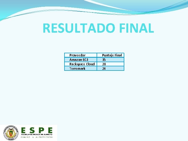 RESULTADO FINAL Proveedor Amazon EC 2 Rackspace Cloud Terremark Puntaje Final 35 28 24