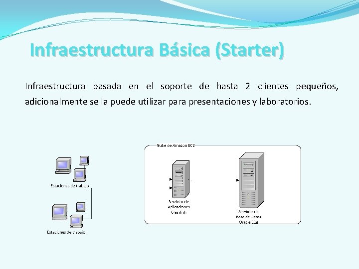 Infraestructura Básica (Starter) Infraestructura basada en el soporte de hasta 2 clientes pequeños, adicionalmente