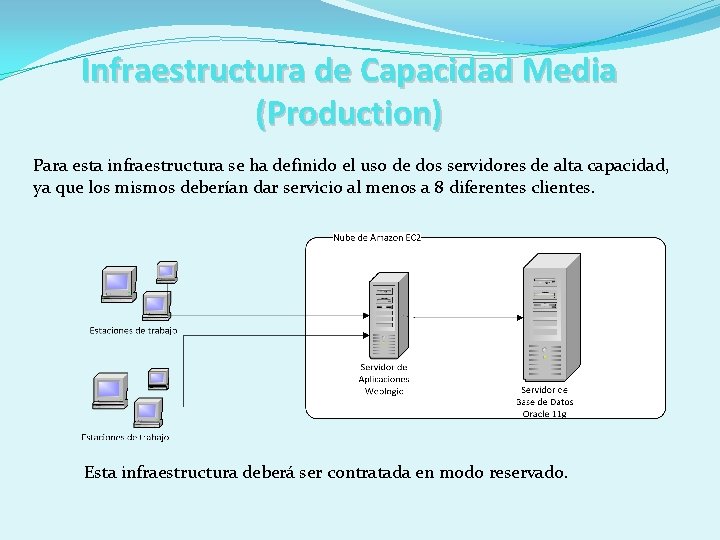 Infraestructura de Capacidad Media (Production) Para esta infraestructura se ha definido el uso de