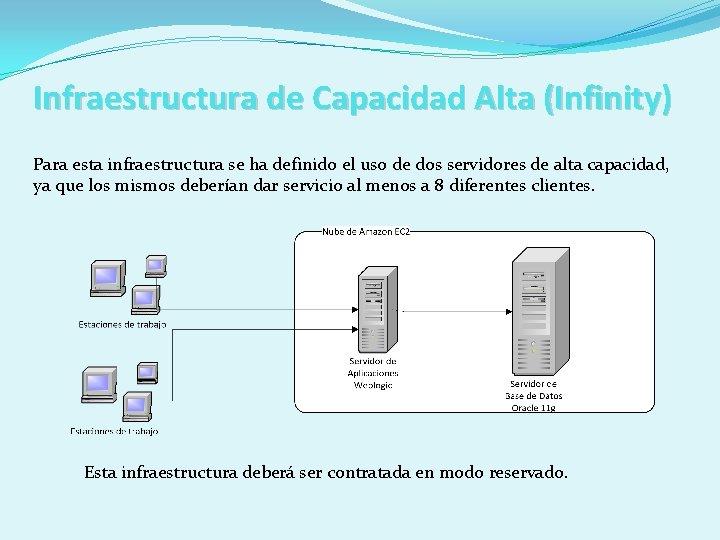 Infraestructura de Capacidad Alta (Infinity) Para esta infraestructura se ha definido el uso de