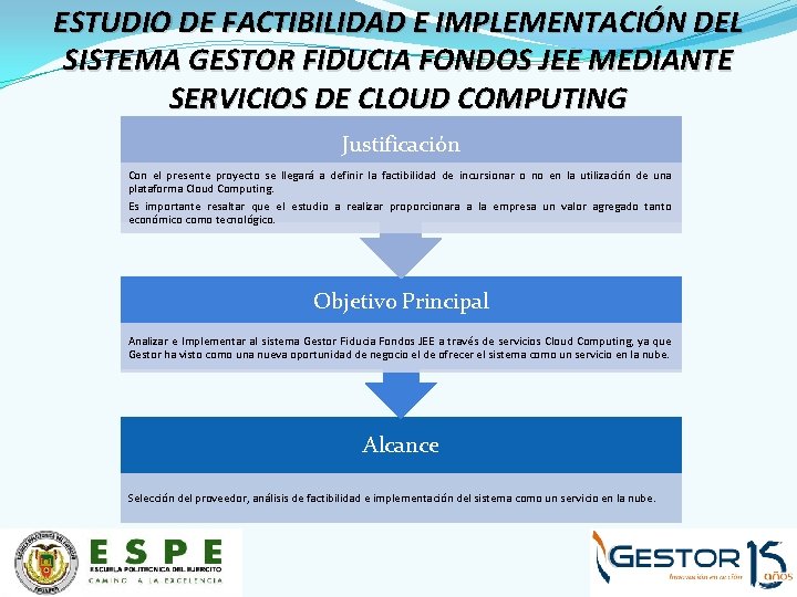 ESTUDIO DE FACTIBILIDAD E IMPLEMENTACIÓN DEL SISTEMA GESTOR FIDUCIA FONDOS JEE MEDIANTE SERVICIOS DE