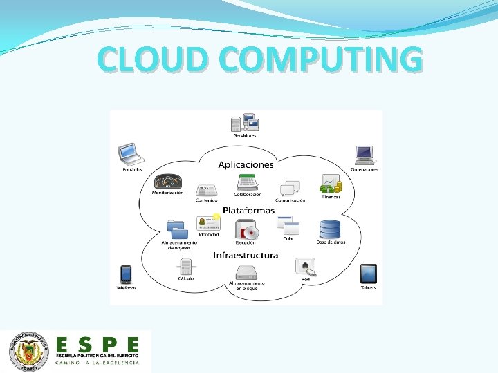 CLOUD COMPUTING 