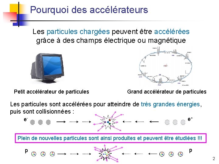 Pourquoi des accélérateurs Les particules chargées peuvent être accélérées grâce à des champs électrique