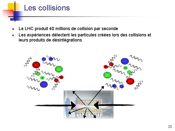 Les collisions n n Le LHC produit 40 millions de collision par seconde Les