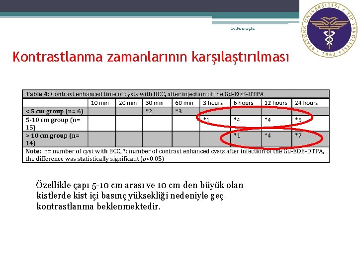 10 Dr. Pirimoğlu Kontrastlanma zamanlarının karşılaştırılması Özellikle çapı 5 -10 cm arası ve 10