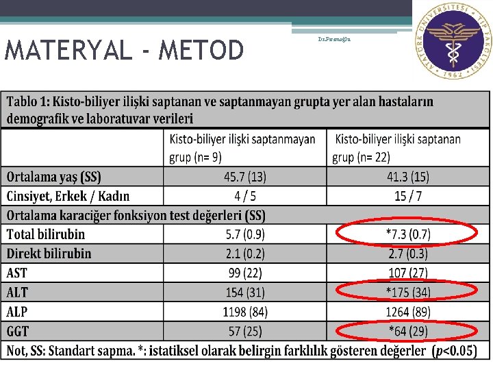 5 MATERYAL - METOD Dr. Pirimoğlu 