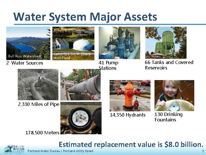 Water System Major Assets Bull Run Watershed 2 Water Sources Columbia South Shore Well