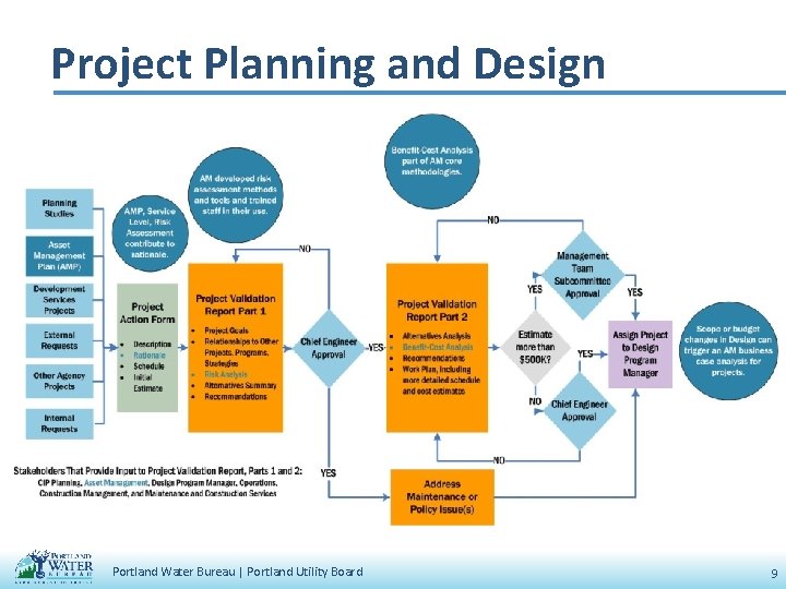 Project Planning and Design Portland Water Bureau | Portland Utility Board 9 