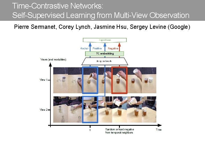 Time-Contrastive Networks: Self-Supervised Learning from Multi-View Observation Pierre Sermanet, Corey Lynch, Jasmine Hsu, Sergey