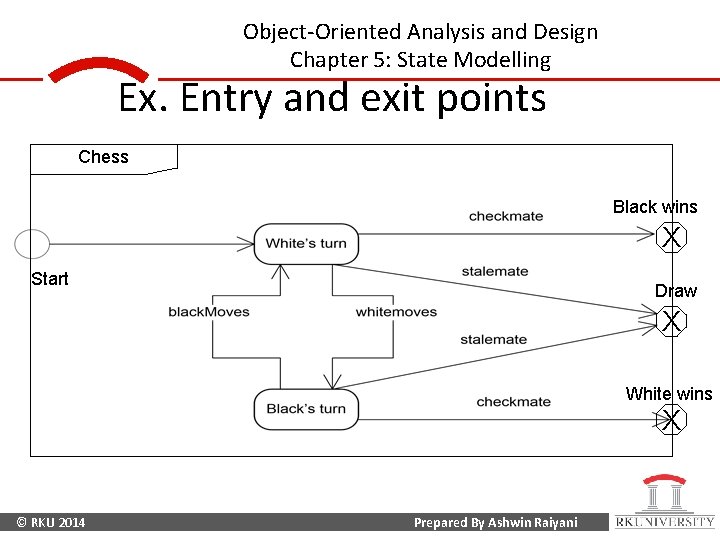 Object-Oriented Analysis and Design Chapter 5: State Modelling Ex. Entry and exit points Chess