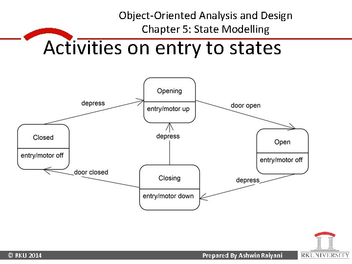 Object-Oriented Analysis and Design Chapter 5: State Modelling Activities on entry to states ©