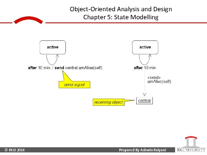 Object-Oriented Analysis and Design Chapter 5: State Modelling © RKU 2014 Prepared By Ashwin