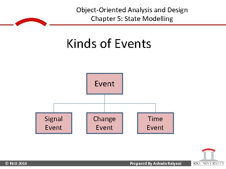 Object-Oriented Analysis and Design Chapter 5: State Modelling Kinds of Events Event Signal Event