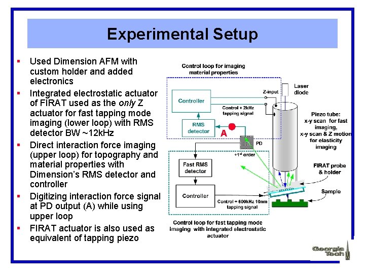 Experimental Setup § § § Used Dimension AFM with custom holder and added electronics