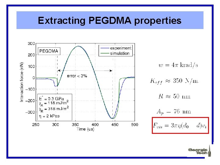Extracting PEGDMA properties 