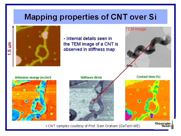 Mapping properties of CNT over Si TEM image 1. 5 um • Internal details