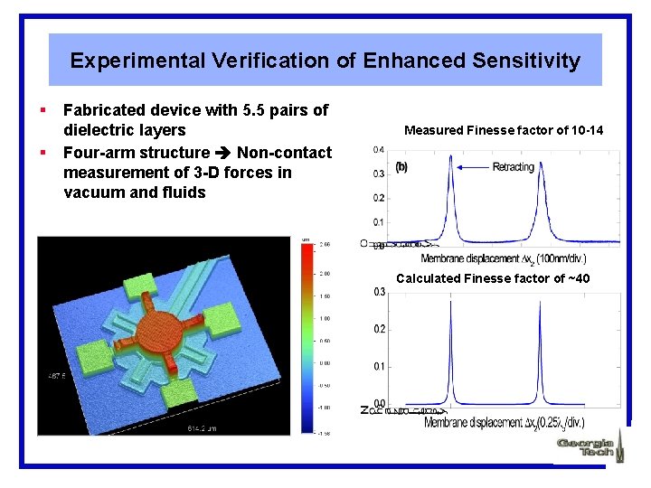 Experimental Verification of Enhanced Sensitivity § § Fabricated device with 5. 5 pairs of