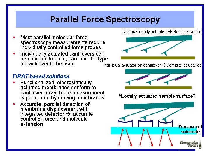 Parallel Force Spectroscopy Not individually actuated No force control § § Most parallel molecular