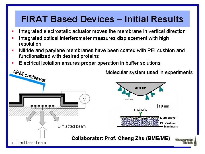 FIRAT Based Devices – Initial Results § § Integrated electrostatic actuator moves the membrane