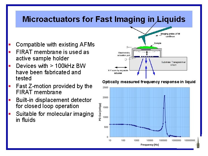 Microactuators for Fast Imaging in Liquids § Compatible with existing AFMs § FIRAT membrane