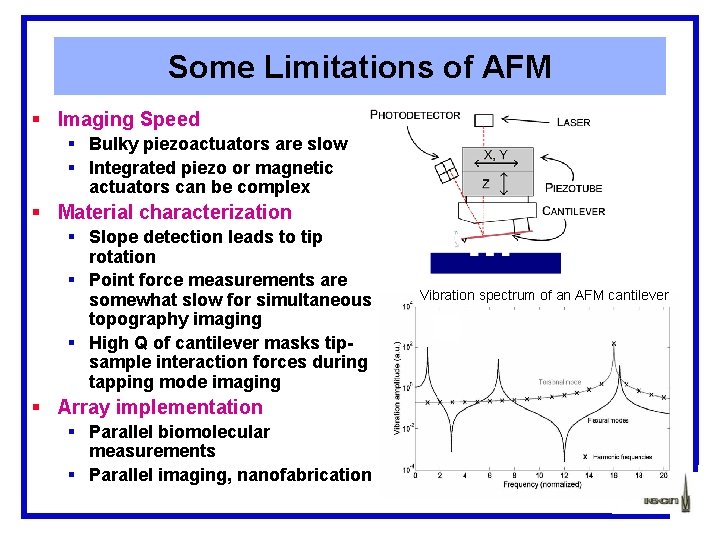 Some Limitations of AFM § Imaging Speed § Bulky piezoactuators are slow § Integrated