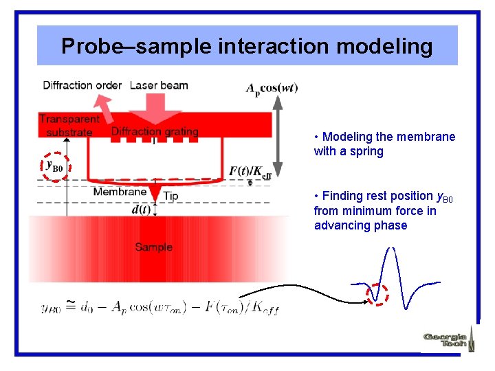 Probe–sample interaction modeling • Modeling the membrane with a spring • Finding rest position