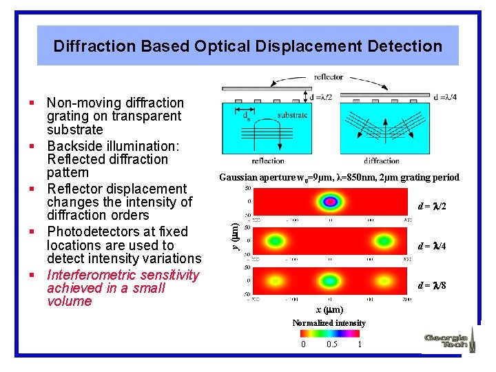 Diffraction Based Optical Displacement Detection Gaussian aperture w 0=9µm, λ=850 nm, 2µm grating period