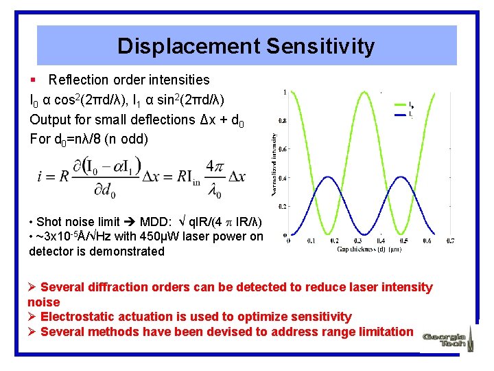 Displacement Sensitivity § Reflection order intensities I 0 α cos 2(2πd/λ), I 1 α
