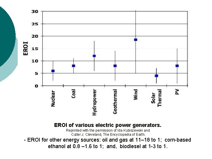 EROI of various electric power generators. Reprinted with the permission of Ida Kubiszewski and