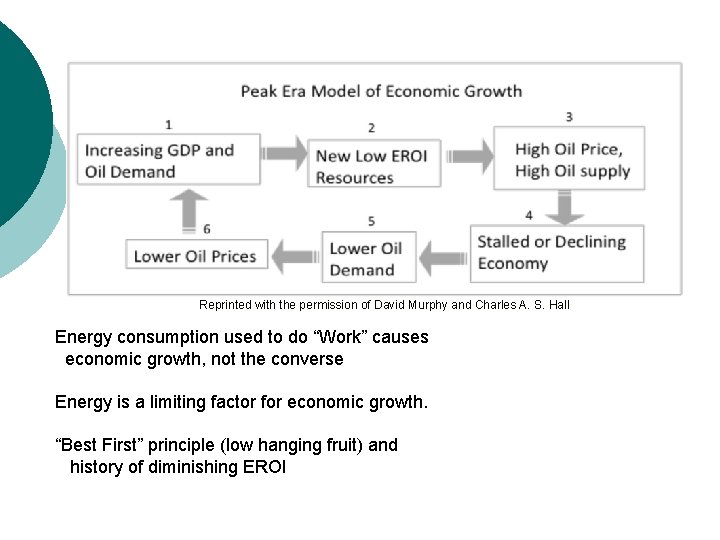 Reprinted with the permission of David Murphy and Charles A. S. Hall Energy consumption