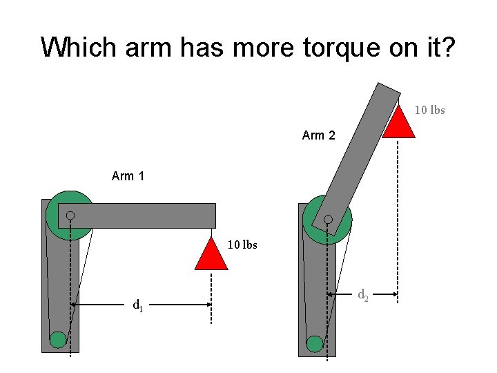 Which arm has more torque on it? 10 lbs Arm 2 Arm 1 10