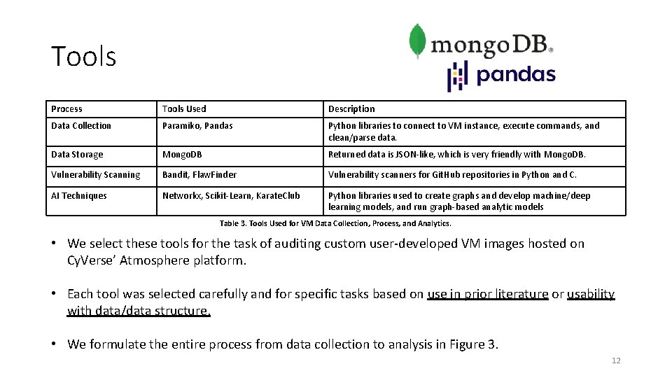 Tools Process Tools Used Description Data Collection Paramiko, Pandas Python libraries to connect to