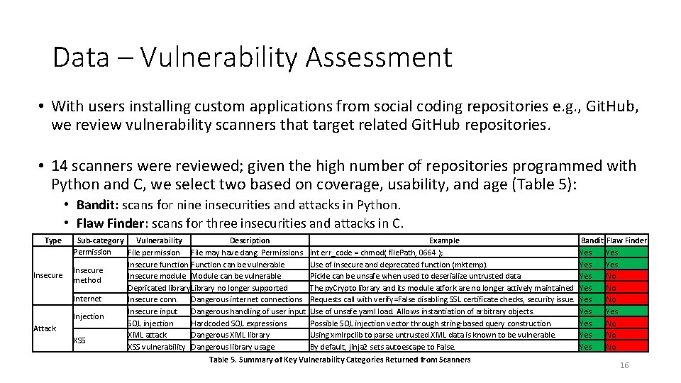 Data – Vulnerability Assessment • With users installing custom applications from social coding repositories