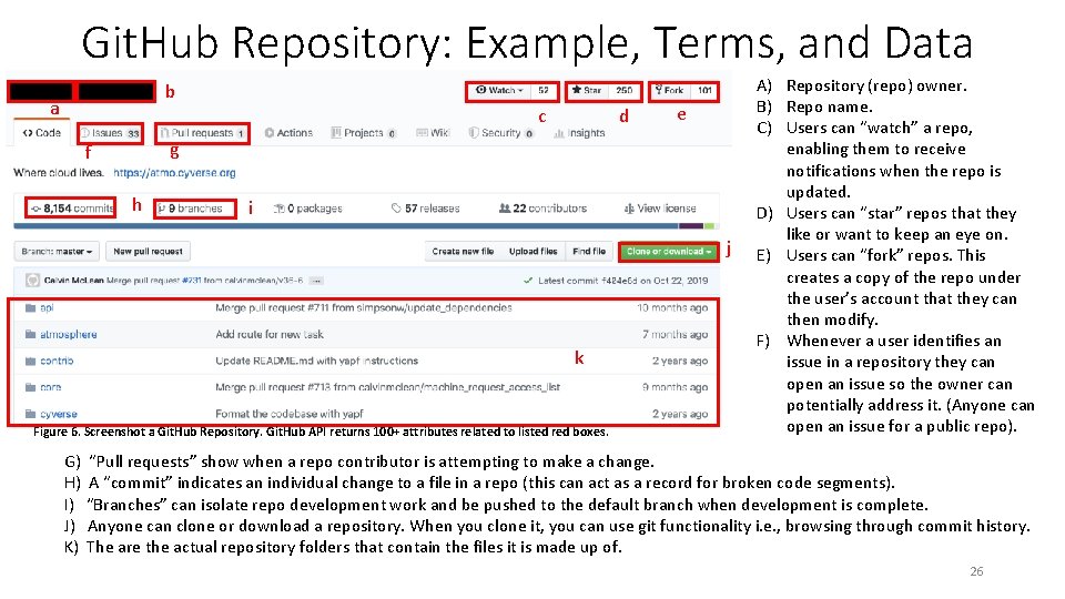 Git. Hub Repository: Example, Terms, and Data b a c d e g f