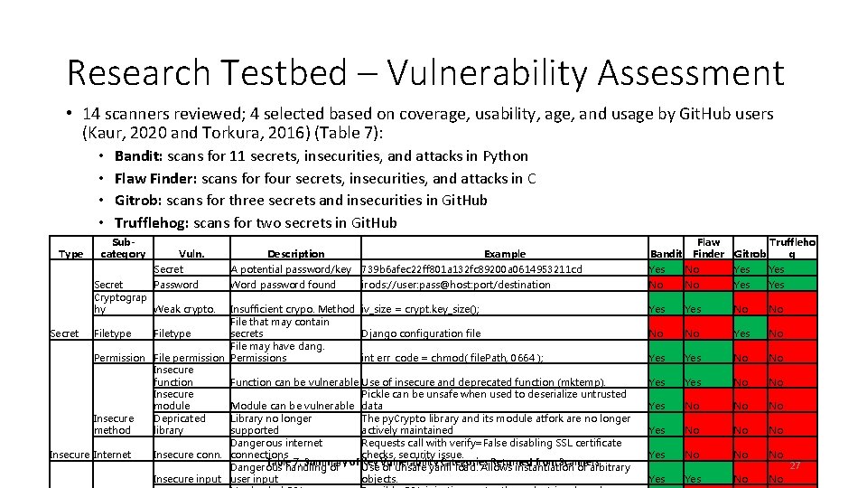 Research Testbed – Vulnerability Assessment • 14 scanners reviewed; 4 selected based on coverage,