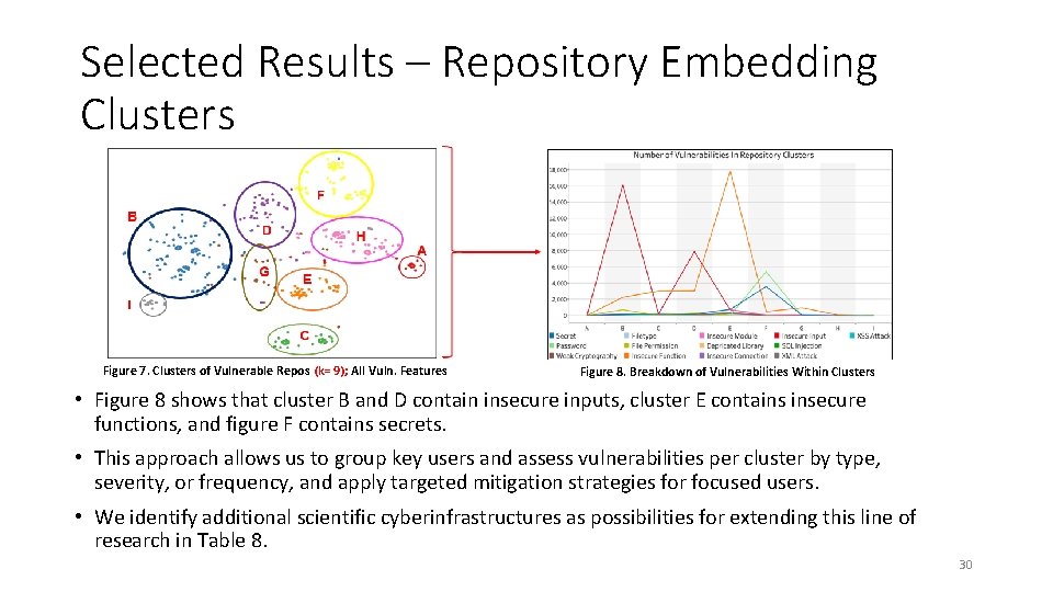 Selected Results – Repository Embedding Clusters Figure 7. Clusters of Vulnerable Repos (k= 9);