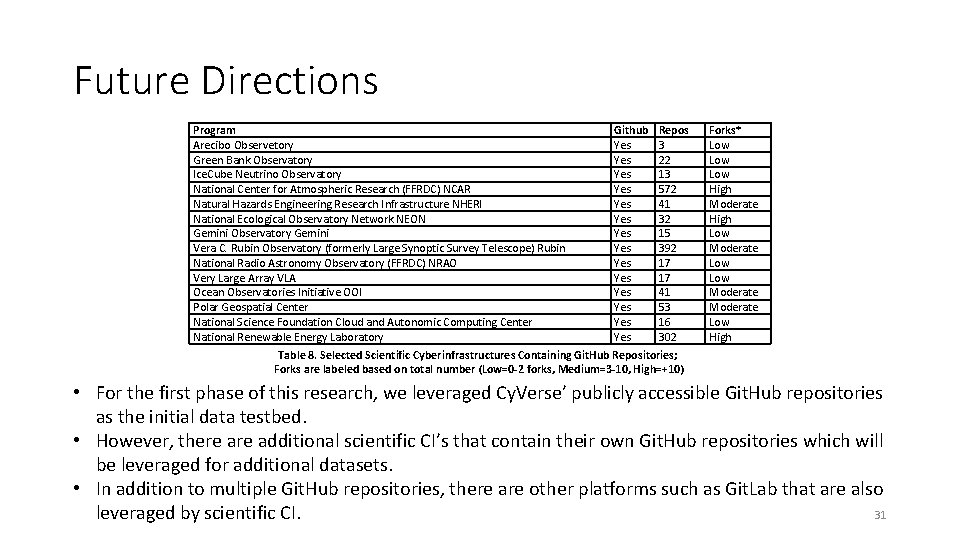 Future Directions Program Arecibo Observetory Green Bank Observatory Ice. Cube Neutrino Observatory National Center