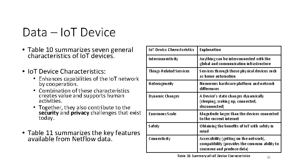 Data – Io. T Device • Table 10 summarizes seven general characteristics of Io.
