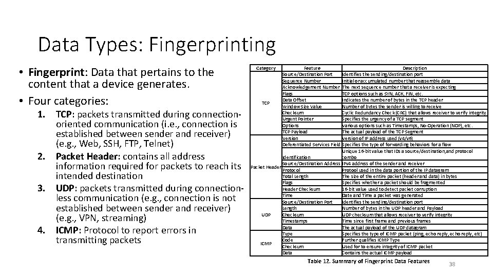 Data Types: Fingerprinting • Fingerprint: Data that pertains to the content that a device