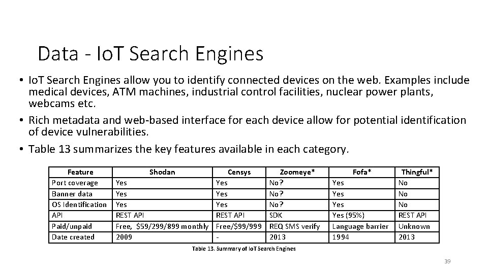Data - Io. T Search Engines • Io. T Search Engines allow you to