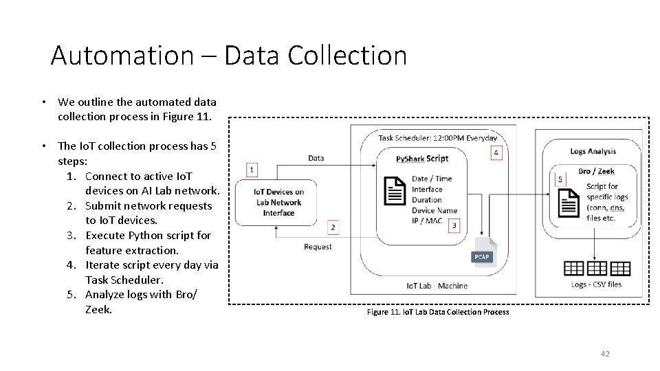 Automation – Data Collection • We outline the automated data collection process in Figure