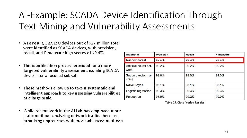AI-Example: SCADA Device Identification Through Text Mining and Vulnerability Assessments • As a result,