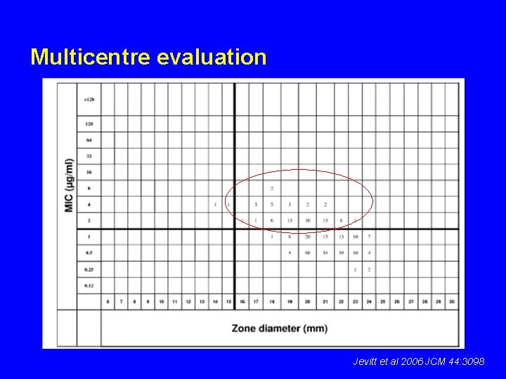 Multicentre evaluation Jevitt et al 2006 JCM 44: 3098 