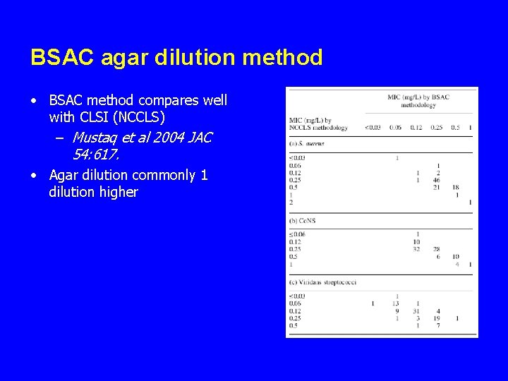 BSAC agar dilution method • BSAC method compares well with CLSI (NCCLS) – Mustaq