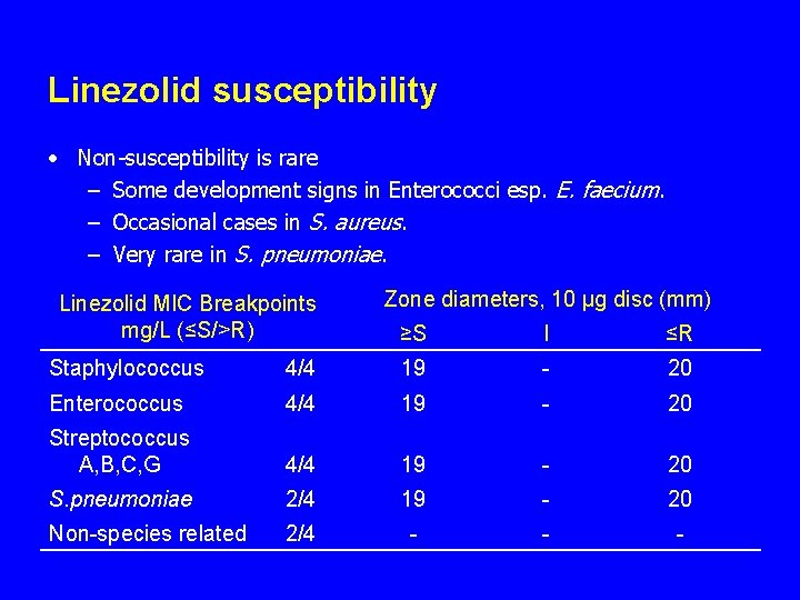 Linezolid susceptibility • Non-susceptibility is rare – Some development signs in Enterococci esp. E.