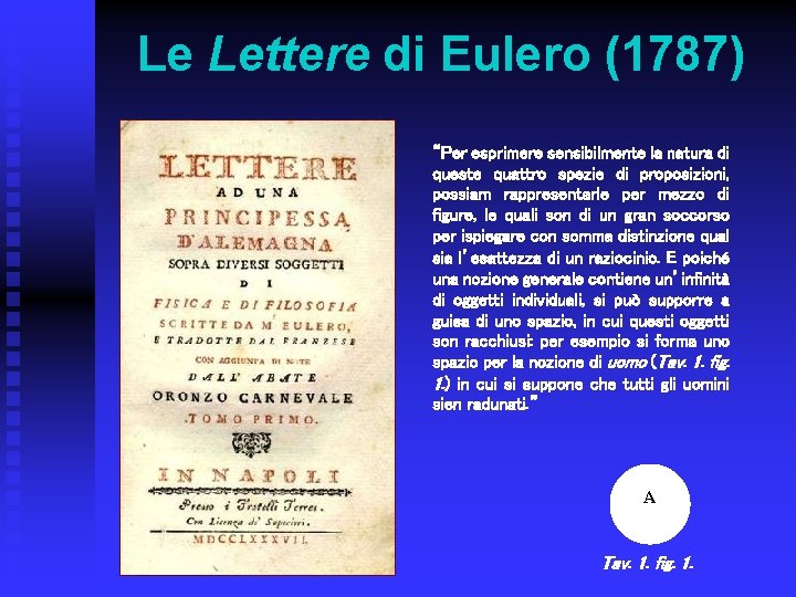 Le Lettere di Eulero (1787) “Per esprimere sensibilmente la natura di queste quattro spezie