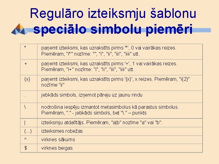 Regulāro izteiksmju šablonu speciālo simbolu piemēri * paņemt izteiksmi, kas uzrakstīts pirms '*', 0