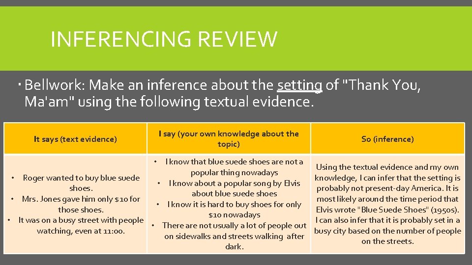 INFERENCING REVIEW Bellwork: Make an inference about the setting of "Thank You, Ma'am" using
