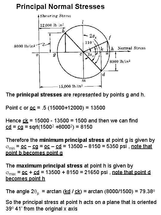 Principal Normal Stresses The prinicpal stresses are represented by points g and h. Point